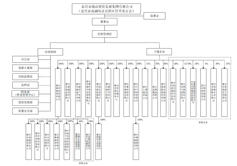 嘉城集團組織結構圖_副本.png